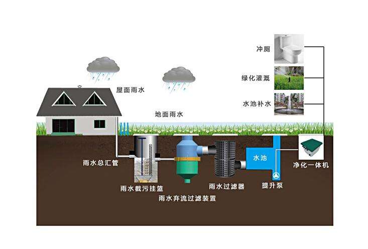雨水收集系统.jpg